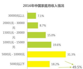 500万算有钱人吗