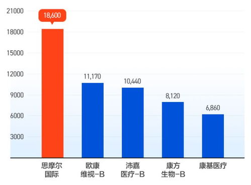 想试试港股打新，有知友知道这个是如何收费的吗？