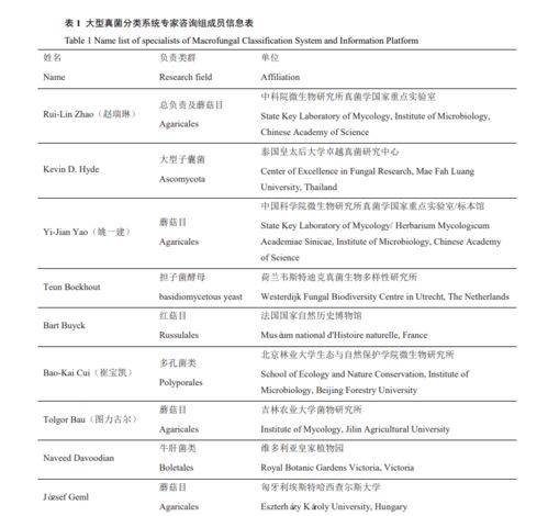 世界大型真菌分类系统及信息平台上线