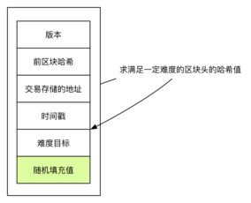 区块链技术原理和比特币,区块链到底是什么，和比特币又有着什么样的联系 区块链技术原理和比特币,区块链到底是什么，和比特币又有着什么样的联系 融资