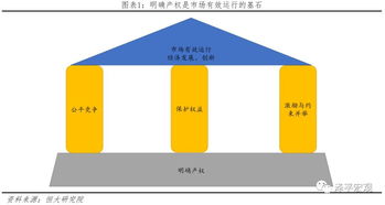 国企改革深化加速推动落地