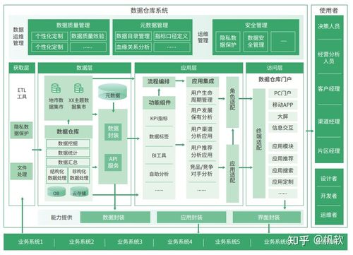 阿里巴巴数据仓库使用什么数据库(阿里巴巴数据库服务器)