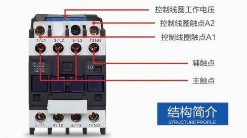 电工知识 交流接触器nc 和no表示什么意思 