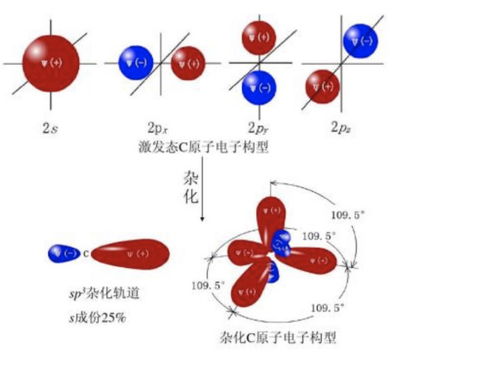 价电子构型是什么意思