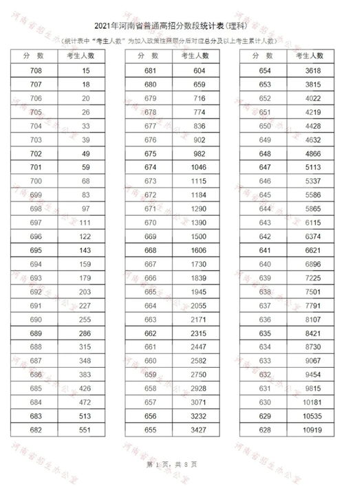 2022河南一分一段 (2022河南一分一段表 文科)