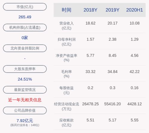 九洲证券上市交易没有?