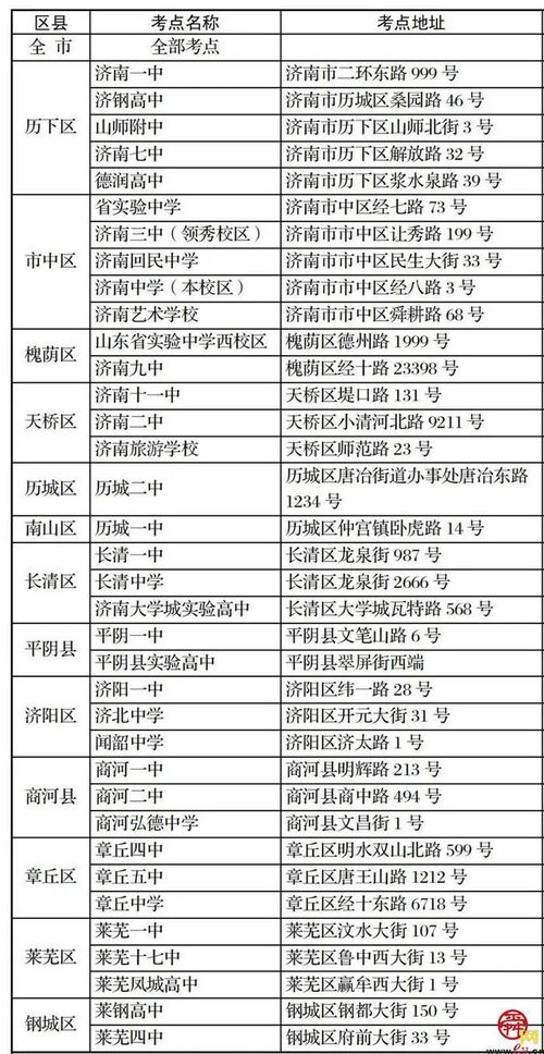 济南市高考复读学校排名及收费标准