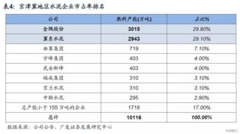 冀东水泥现在多少价