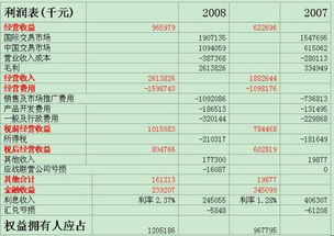 电脑上怎么做财务报表