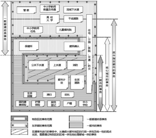 怎么通过管理手段或者管理方法提升组织效能(管理者如何通过组织结构的安排来激发冲突)