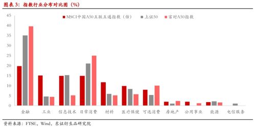 港股指的是什么