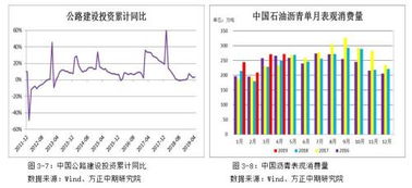 现货沥青风险率怎么计算，达到多少爆仓？