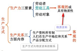 物质资料是什么意思 