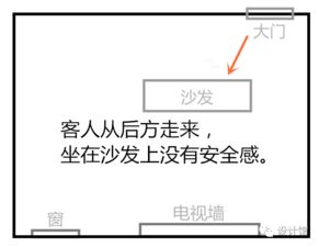 客厅沙发跟电视墙,哪个对大门好 77期