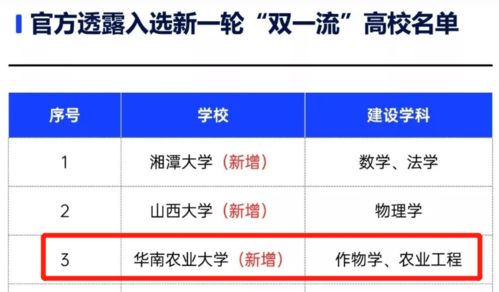 张雪峰讲华南农业大学，华南农业大学分数线