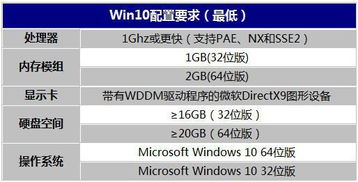 win10设置dx11