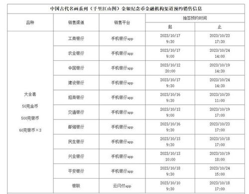 2024年龙币500克,2024年500克龙币:投资者的两种选择 2024年龙币500克,2024年500克龙币:投资者的两种选择 融资