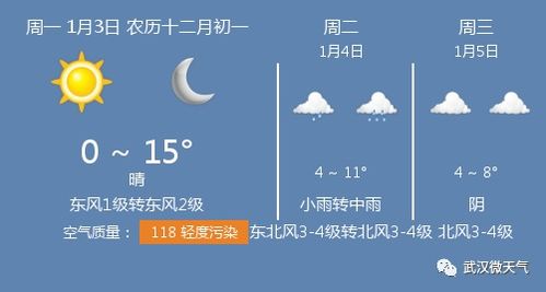 1月3日武汉天气 武汉天气预报