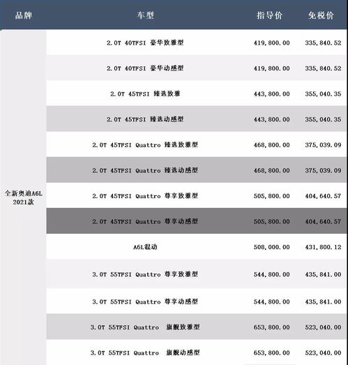 2021年留学生免税车(留学生免税车)