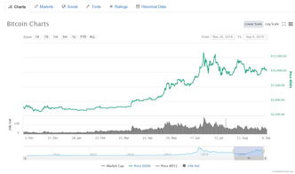 比特币上哪里卖,我有10个比特币怎么卖掉