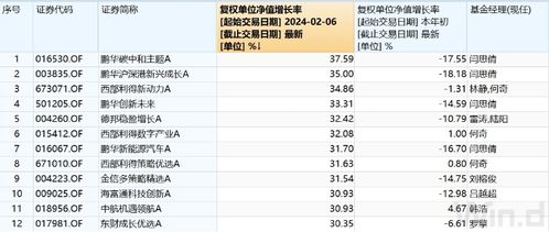 创新型封闭式基金能不能像股票一样随时随地卖掉啊?