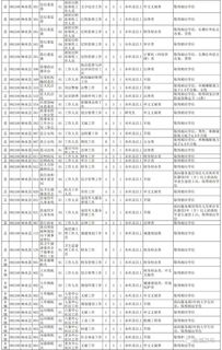 盐城市公务员考试职位表2023？2015年盐城市公务员报名是在哪个网站上