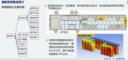 案场房源销控系统