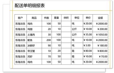 物流配送效率