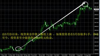 北京纸黄金双向交易保证金是多少