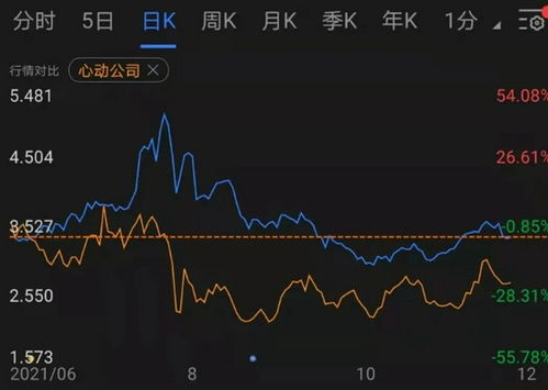 股票市值涨跌与公司分红的关系