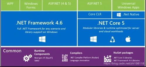 什么是.net。主要包括什么哪里学比较好