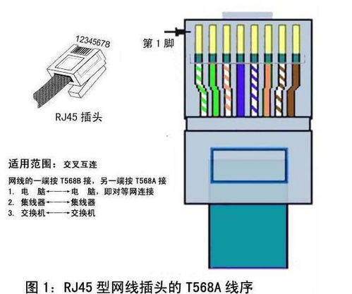 网线接法有哪些？