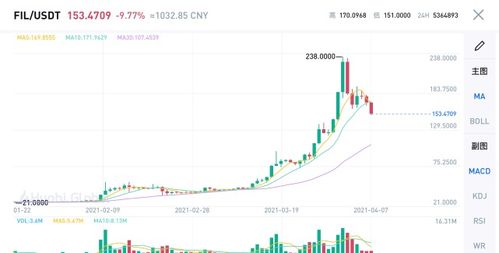 fil币狂跌原因,ipfs红岸智能一旦主网上线FIL币价格炒的太高会对新加入的矿工产生成本上的影响吗？ fil币狂跌原因,ipfs红岸智能一旦主网上线FIL币价格炒的太高会对新加入的矿工产生成本上的影响吗？ 生态