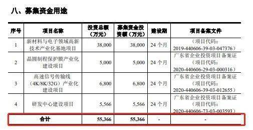 公开募集的招股说明书应载明哪些内容