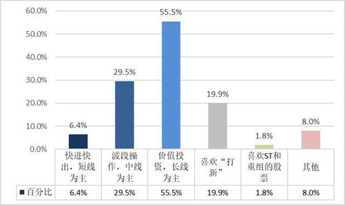 什么是机构投资者与个人投资者之间有不同 / 股票