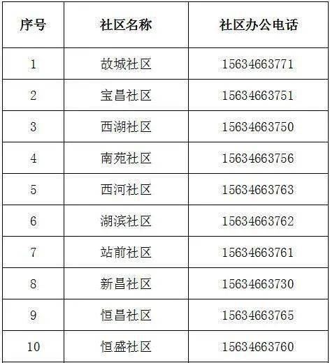 潍坊多地发布紧急提醒