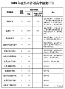 最新2021（历届）宜昌所有的高中名单及排名,宜昌高中排行榜