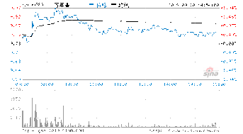 股票万年青000789是健身器材吗