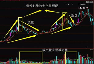 洗盘是？个股外盘低，但有大笔买进！内盘高，小笔卖出，时有大笔，但指数有时涨有时跌幅度不大但一直下跌，是怎么回事？