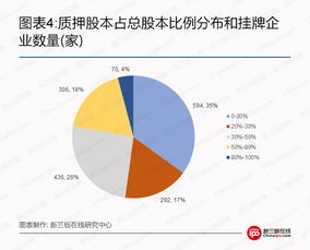 新三板企业股权质押是什么意思