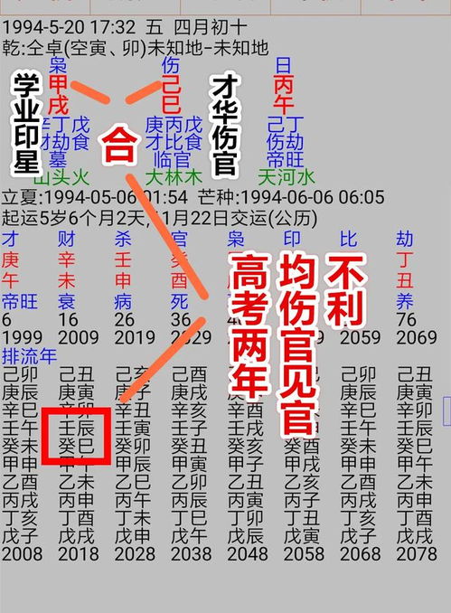 仝卓高考事件八字解析 伤官见官,为祸百端,祸从口出