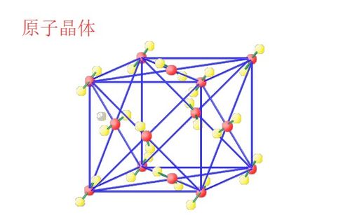 怎样区分离子晶体，分子晶体和原子晶体？