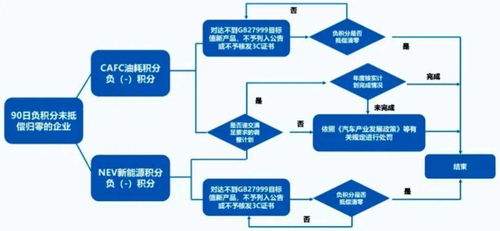 arb币释放规则,持有期限和释放比例 arb币释放规则,持有期限和释放比例 生态