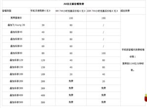 电信的每月的计费周期