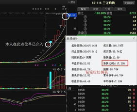 东睦股份这支股怎么样？9.4进的后市看好不？