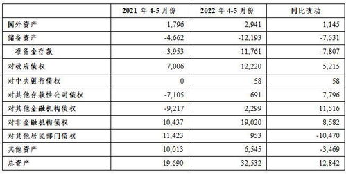 币币总资产为什么变化 币币总资产为什么变化 融资