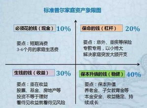 求高手解答：请结合工作实际，谈谈信用评级在信用风险管理中的重要作用？急求