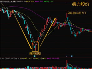 K线的实体部分是什么意思？