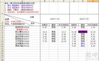 持仓成本，移动成本对庄家有什么意义
在吸筹和派发阶段 持仓成本是如何变化的？