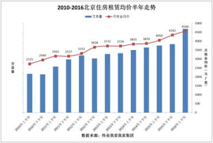 做个小调查！你认为后半年股市会上涨？